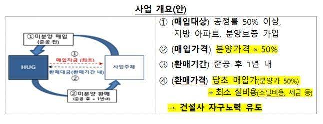 ⓒ 국토교통부