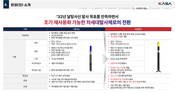 차세대발사체 개발사업 변경안 비교 내용. 우주항공청 제공