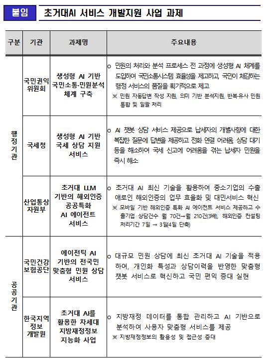 초거대AI 서비스 개발지원 사업 과제 . [사진=과기정통부]