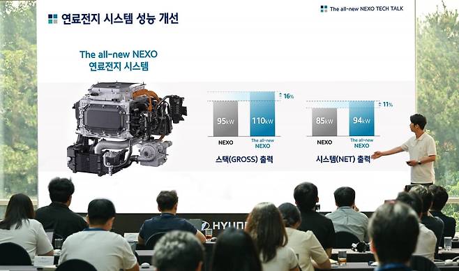 '디 올 뉴 넥쏘 테크 토크'에서 발표하는 FC시스템설계1팀 박훈우 책임연구원 사진=현대차