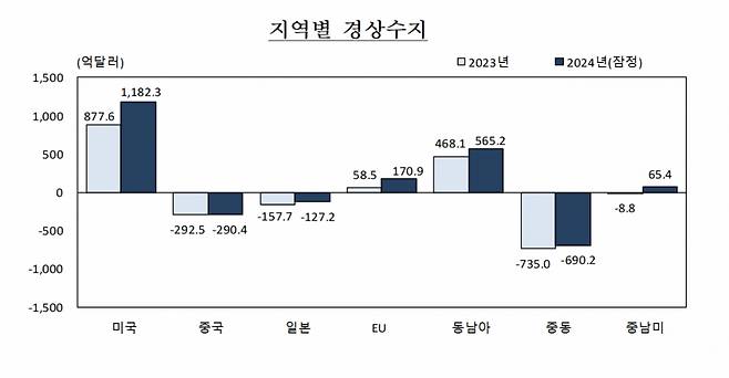 /사진제공=한국은행
