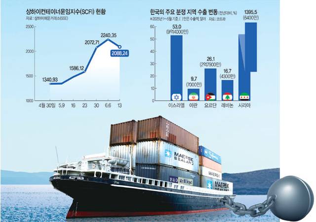 그래픽 = 전승훈 기자·게티이미지뱅크