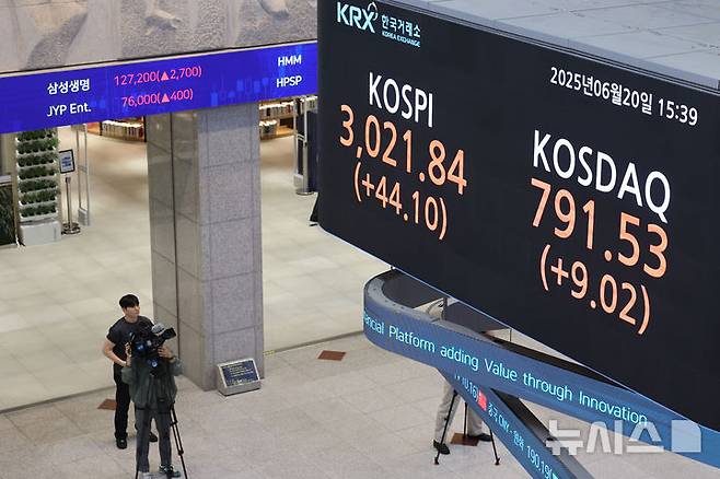 [서울=뉴시스] 권창회 기자 = 20일 오후 서울 여의도 한국거래소 서울사무소 마켓스퀘어에 지수가 표시돼 있다코스피가 전 거래일보다 44.1포인트(1.48%) 오른 3021.84에 마감했다. 코스피가 3000선에 오른 건 지난 2022년 1월 이후 3년 5개월여 만이다. 2025.06.20. kch0523@newsis.com