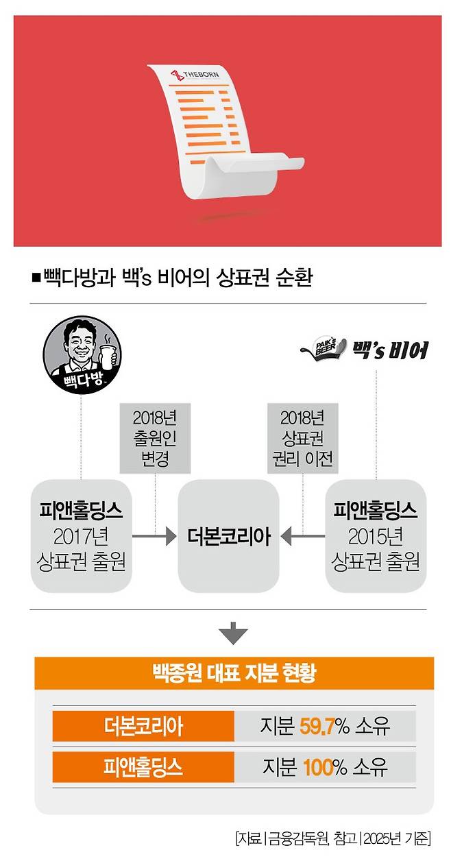 [일러스트 | 게티이미지뱅크, 더스쿠프]