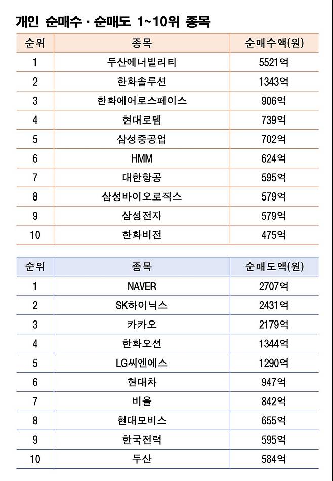 기간: 6월 16~20일｜자료: 한국거래소