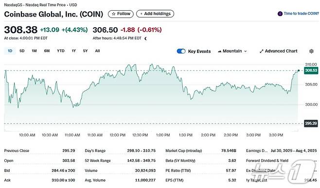 코인베이스 일일 주가추이 - 야후 파이낸스 갈무리