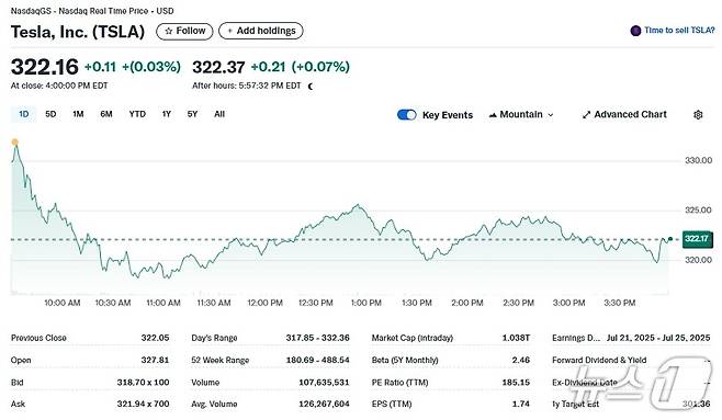 테슬라 일일 주가추이 - 야후 파이낸스 갈무리