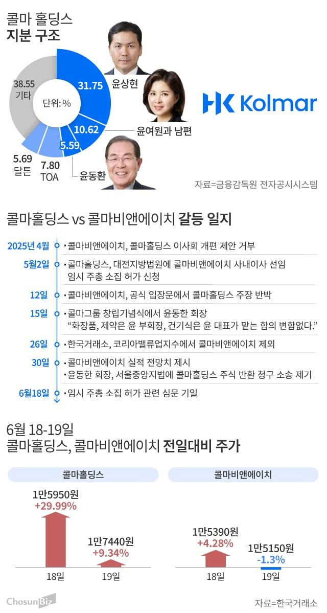 그래픽=손민균