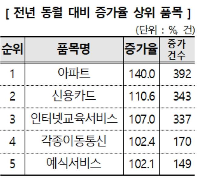 사진 제공 한국소비자원