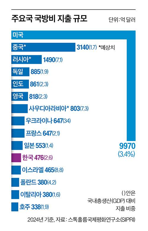 그래픽=이현민 기자