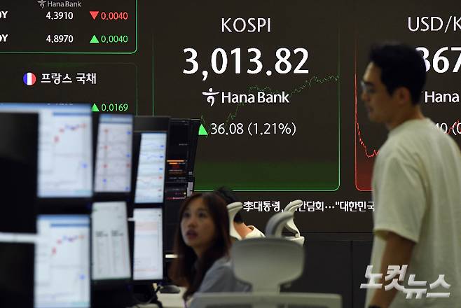 코스피가 20일 장중 3000포인트를 돌파했다. 코스피 지수가 장중 3000선에 오른 건 코로나19 팬데믹 기간이었던 2022년 1월 3일(장중 3010.77) 이후 3년 5개월여 만이다. 이날 코스피는 전장보다 0.29% 오른 2986.52에 출발해 장 초반 2972선까지 떨어졌다가 오전 10시 45분쯤 장중 3000.46포인트를 찍었다. 전장보다 0.76% 상승하면서다. 중동 위기감 고조와 미 연준의 신중론 등이 지수 상승을 제한했지만, 개인과 외국인들의 최근 매수세가 상승세를 견인했다. 사진은 이날 서울 중구 하나은행 본점 딜링룸 모습. 황진환 기자