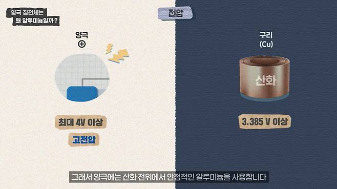 양극 집전체에 알루미늄이 사용되는 이유./자료=삼성SDI 공식 유튜브