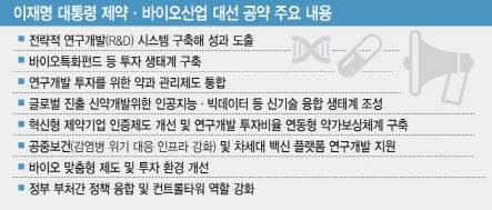 (그래픽=이데일리 김일환 기자)