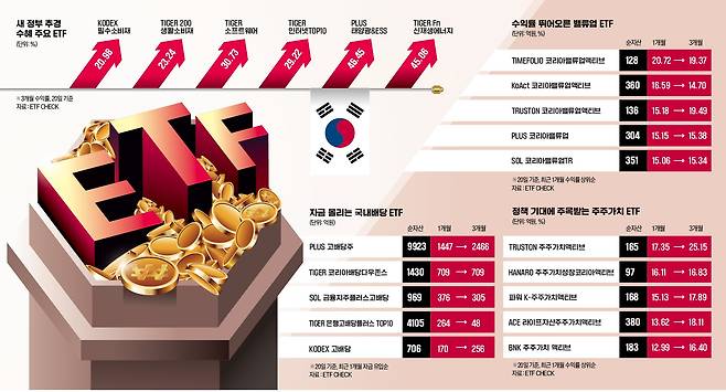 그래픽=이은현 기자