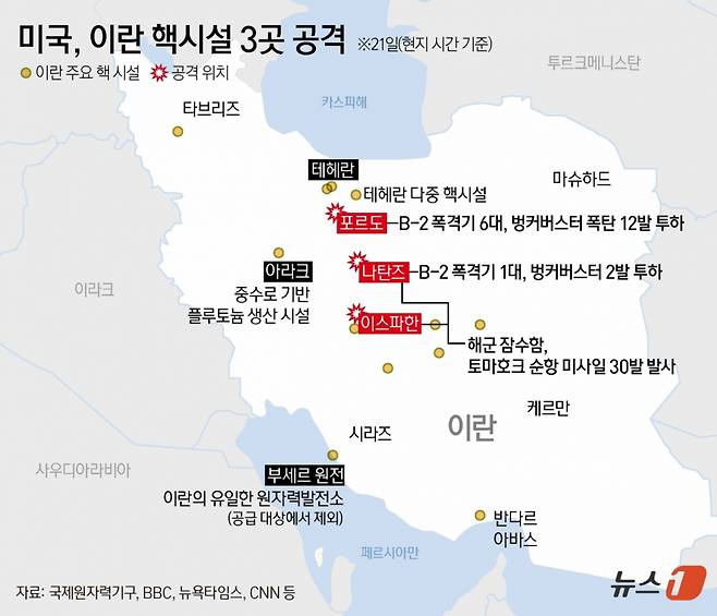도널드 트럼프 미국 대통령이 21일(현지시간) "이란의 주요 핵농축 시설을 완전히 파괴했다"면서 "이란이 평화를 선택하지 않는다면 더 큰 비극이 있을 것"이라고 경고했다.  Copyright (C) 뉴스1. All rights reserved. 무단 전재 및 재배포,  AI학습 이용 금지. /사진=(서울=뉴스1) 김지영 디자이너