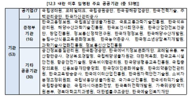 더불어민주당 정일영 의원실 제공