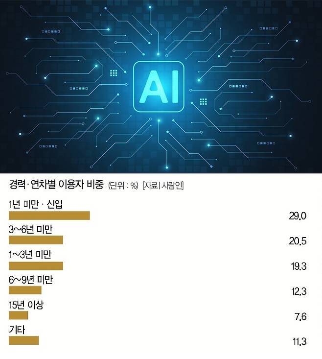 [자료 | 사람인, 사진 | 게티이미지뱅크]