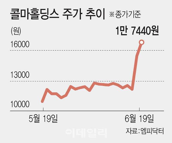 [이데일리 김일환 기자]