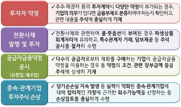 (그래픽=금융감독원)