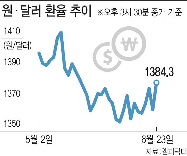 [이데일리 김일환 기자]