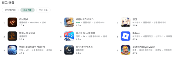 - 6월 23일 오후 5시 기준 구글 플레이 최고 매출 순위 현황