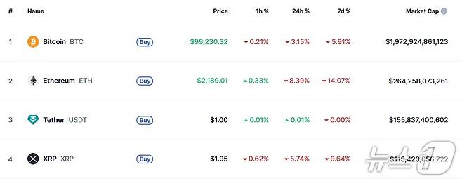 이 시각 현재 주요 암호화폐 시황 - 코인마켓캡 갈무리