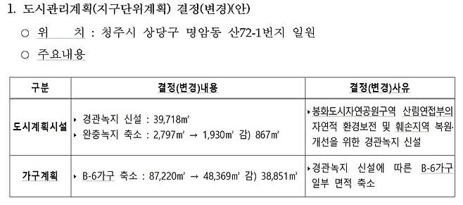 청주시 명암지구 경관녹지 신설안/뉴스1