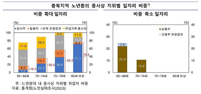 한국은행 충북본부 제공/뉴스1