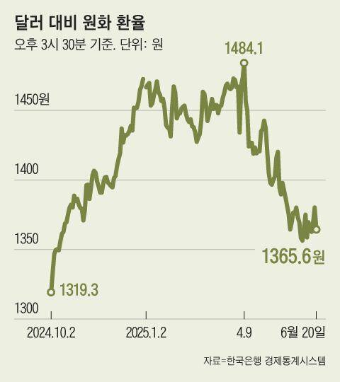 그래픽=송윤혜
