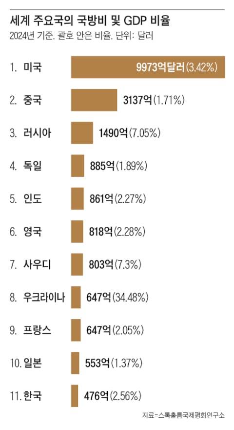 그래픽=정인성
