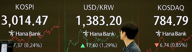 23일 서울 중구 하나은행 딜링룸 전광판에 코스피·코스닥지수, 원·달러 환율 종가가 표시돼 있다. ⓒ연합뉴스