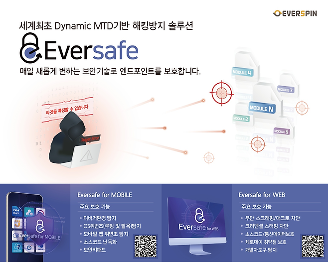 동적표적방어(MTD·Moving Target Defense) 기반 애플리케이션(앱)·웹 통합 보안 솔루션 '에버세이프'