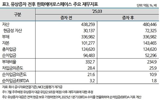 NICE신용평가 제공