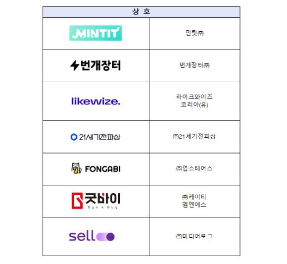 2025년 6월23일 기준 중고 단말 안심거래 사업자 인증 현황. [사진=과기정통부]