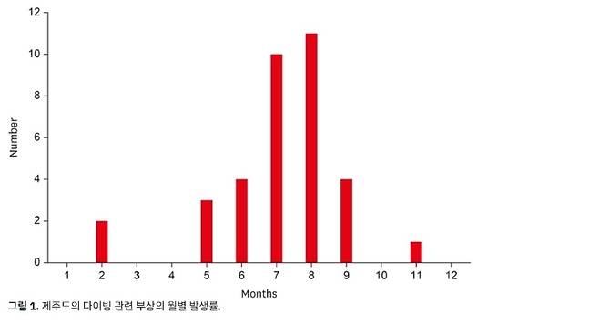 제주한라병원 외상센터 제공