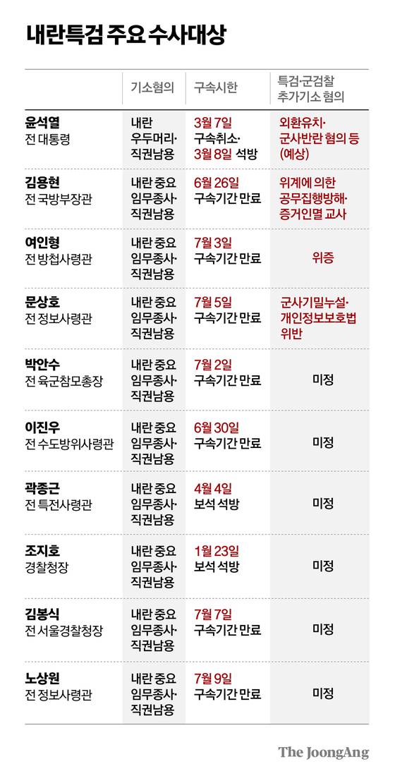 차준홍 기자
