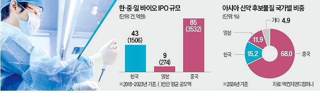 중국 우시바이오﻿ 연구원이 의약품을 연구하고 있다.  우시바이오﻿ 제공