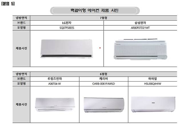 국내 판매 벽걸이형 에어컨 5종 비교/사진=소비자원 제공 자료 발췌