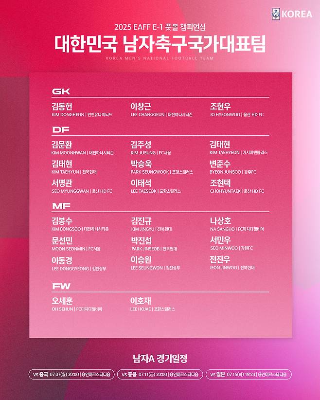 동아시안컵 남자 축구국가대표팀 명단./사진=대한축구협회