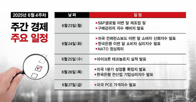 사진은 6월4주차 주간 경제 주요 일정. /사진=김은옥 기자