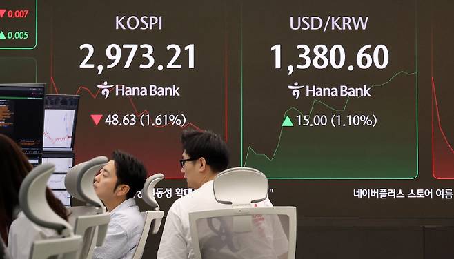 (23일 오전 서울 중구 하나은행 딜링룸 전광판에 코스피 지수가 표시되고 있다.  이날 코스피는 미국의 이란 타격 등 대내외 악재에 3000선을 내주며 약세로 출발했다. /사진=뉴스1