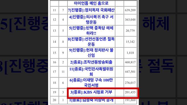 디지털플랫폼연구소가 지금까지 실시한 서명운동 리스트. KBS 시청료 거부 서명 운동에 20만여 명이 동의했다고 집계했다. (출처: 디지털플랫폼연구소)