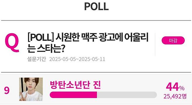 방탄소년단 진, 시원한 맥주 광고에 어울리는 스타 1위