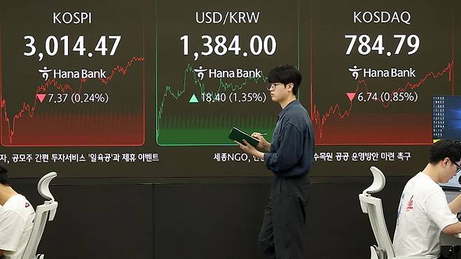 코스피지수가 중동의 지정학적 리스크에도 3000포인트대를 유지했다.[사진｜뉴시스]