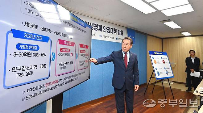 유정복 인천시장이 24일 인천시 남동구 인천시청 브리핑룸에서 긴급 민생경제 안정대책을 발표하고 있다.정선식기자