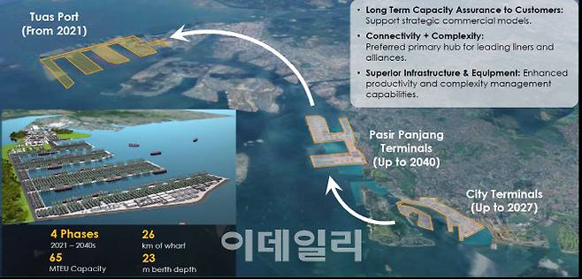 2040년 완공되는 싱가포르 ‘투아스 터미널’ 조감도.(자료=PSA)