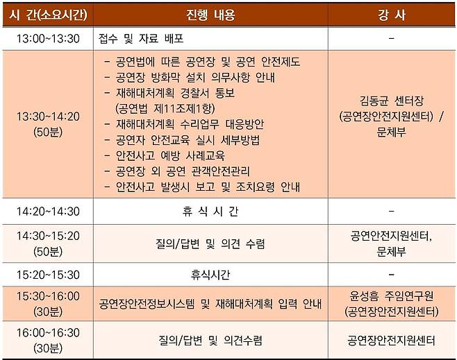 2025년 전반기 공연 안전제도 설명회 프로그램