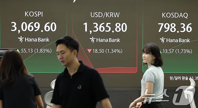 24일 오전 서울 중구 하나은행 딜링룸 전광판에 코스피, 코스닥 지수와 원달러 환율이 표시되고 있다. 2025.6.24/뉴스1 ⓒ News1 장수영 기자