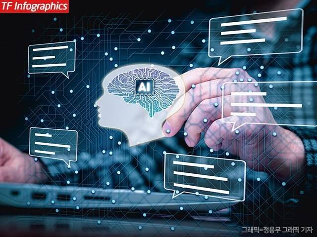 금융권의 AI(인공지능) 전환이 빠르게 진행 중인 가운데 주요 금융지주 수장들이 AI 전략을 주도하고 나섰다. /더팩트 DB