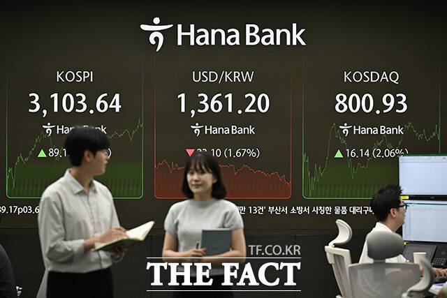 24일 오후 서울 중구 하나은행 딜링룸 전광판에 코스피와 코스닥 종가, 환율이 표시되고 있다. 이날 코스피는 89.17p(2.96%) 오른 3,103.64, 코스닥은 16.14(2.06%) 오른 800.93으로 마감했다. /장윤석 기자
